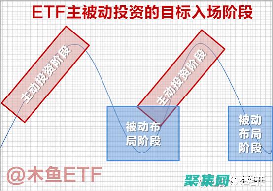 附加對投資組合的影響