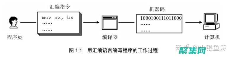 匯編與高級語言：橋接計算機世界中的差距 (匯編與高級語言的區別)