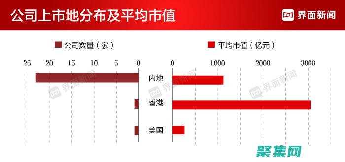汽車行業領導者的網站模板：建立信任，展示您的專業知識并樹立行業標桿 (汽車行業領導者)