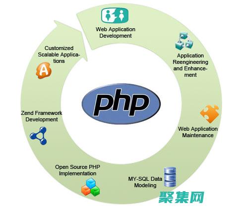 使用 PHP 精確控制四舍五入行為 (php精度)
