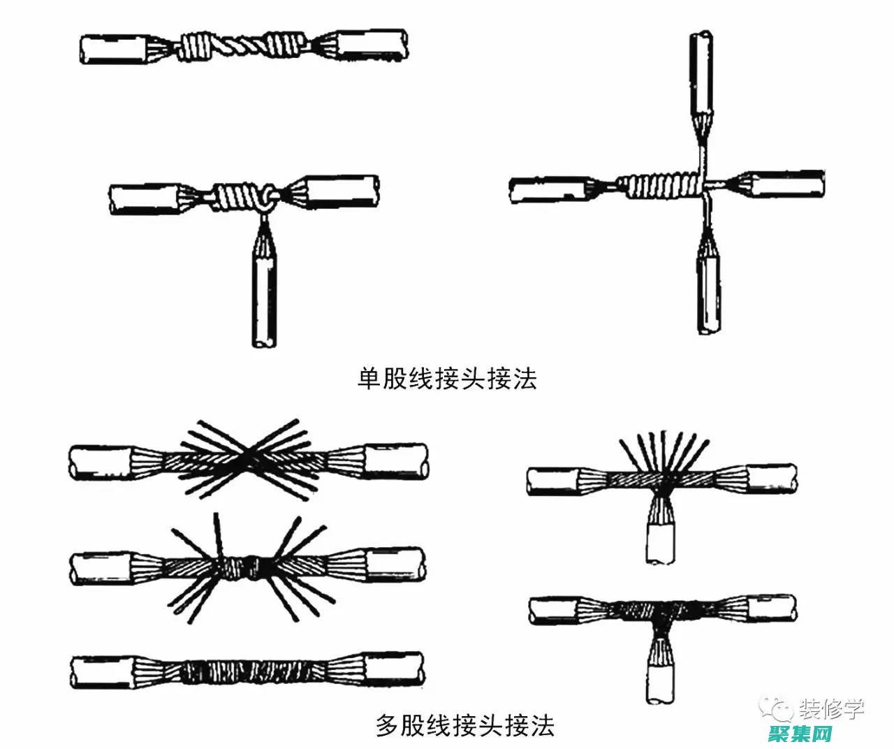 怎么實現