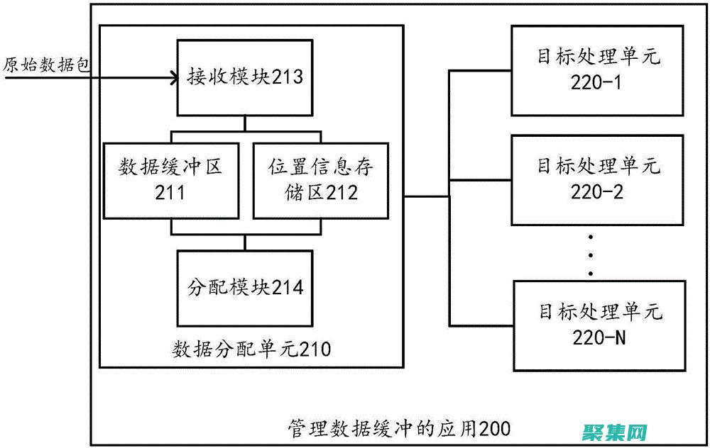 深入剖析緩沖區溢出