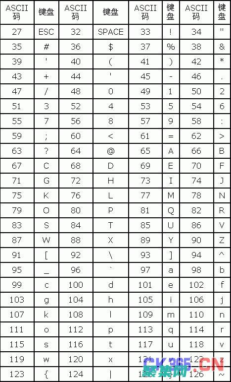 ASCII 藝術：文字的藝術表現形式 (ascii藝術在線生成)
