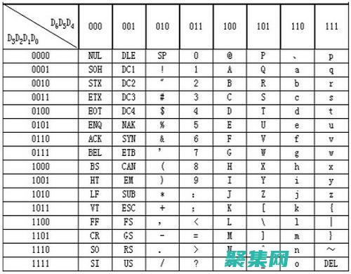 藝術背后的技術