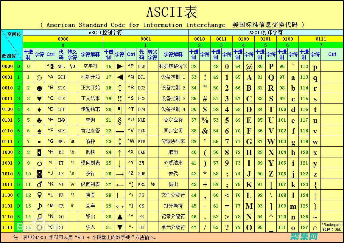 ascii藝術在線生成
