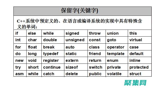 掌握 C 編程的藝術：算法、數據結構和最佳實踐 (c編程基礎知識有哪些?)
