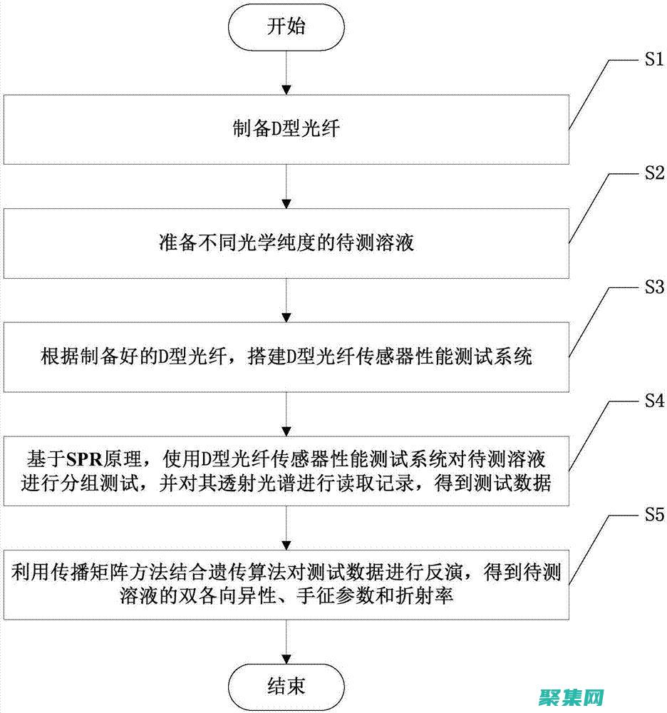 掌握spring框架要多久