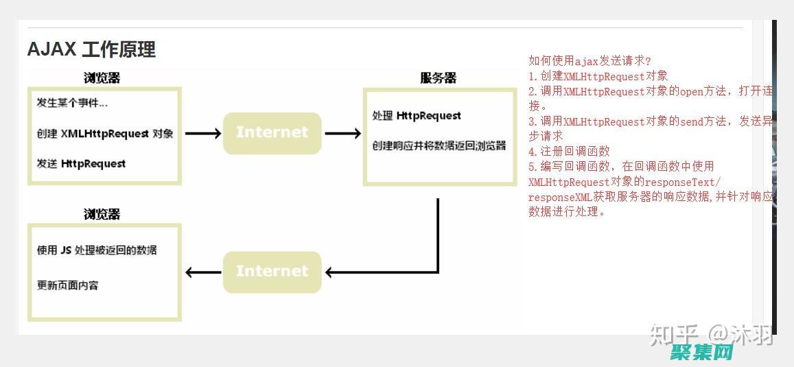 AJAX視頻教程：利用交互性增強你的Web應用程序 (ajaxfileupload js)