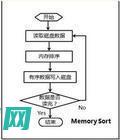 fscanf 函數：了解文件輸入的強大工具 (fscanf什么時候才會停止)