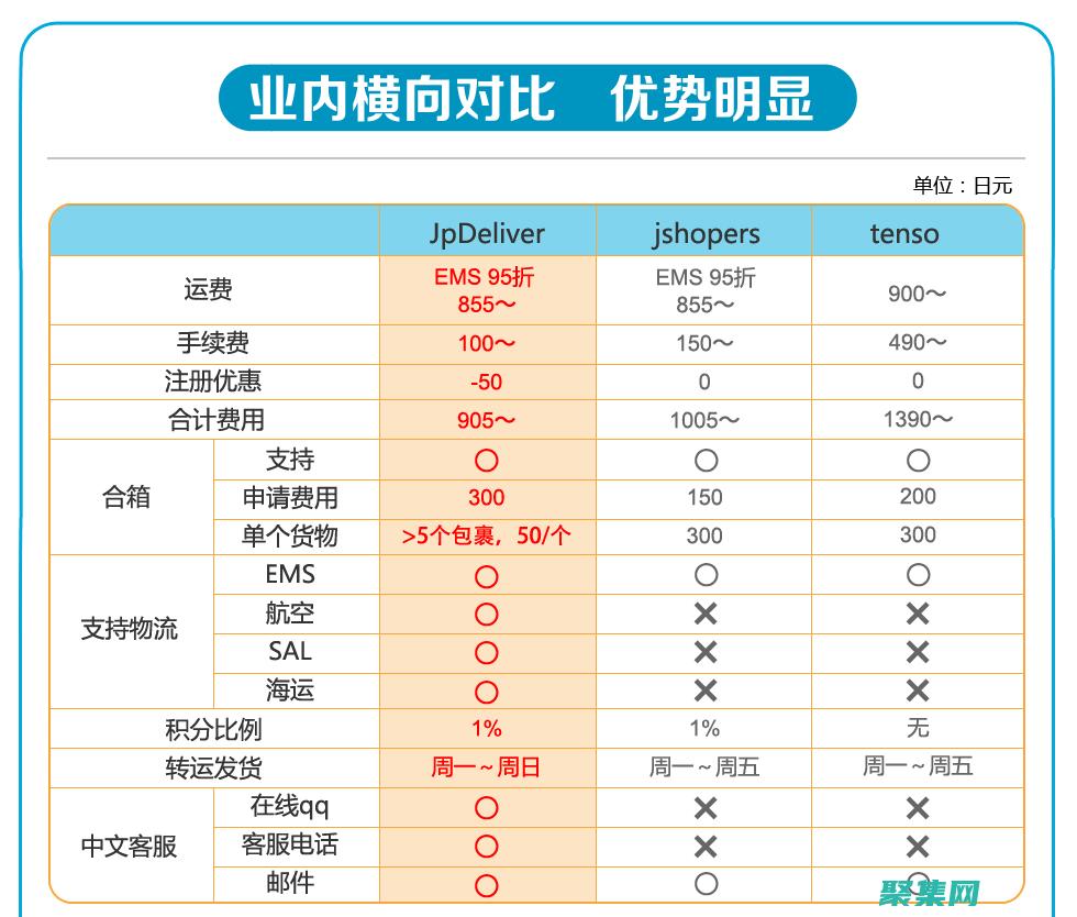 轉換 JSON、XML 和 CSV 數據，釋放數據集成潛力 (轉換json格式)