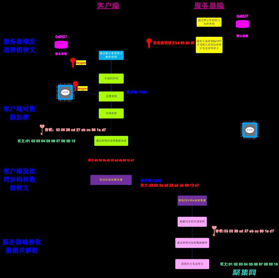 解鎖復雜數據怎么解鎖