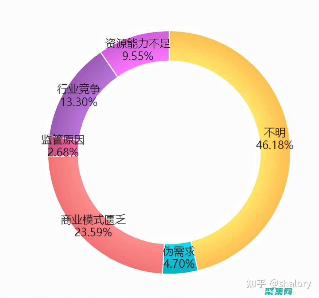 挖掘 Discuz 的商業潛力：使用商業插件拓展您的論壇收入來源 (挖掘地球)