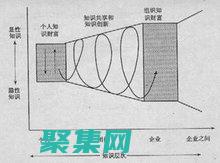 知識共享：與其他開發者交流思想、技巧和項目經驗。(知識共享與知識產權保護的共性)
