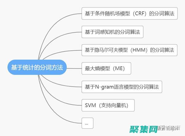 分詞結果的多種表示形式