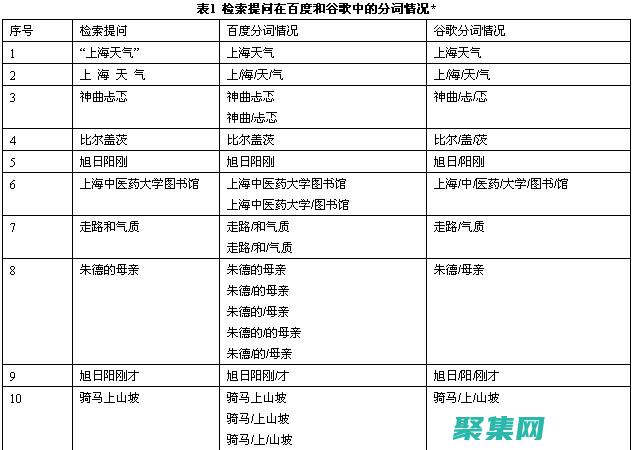 分詞結果的多種表示形式，如列表、生成器、字符串等。(分詞結果的多種表達)
