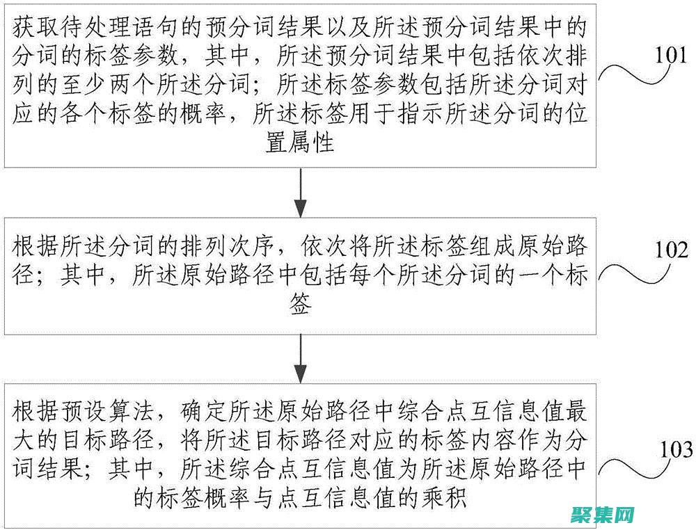 分詞算法的選擇可能會影響分詞結果的準確性。(分詞算法的選擇與實現)