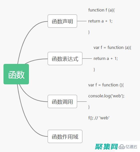 掌握 JSONDecode：從 JSON 字符串中提取有意義的數據 (掌握英語)