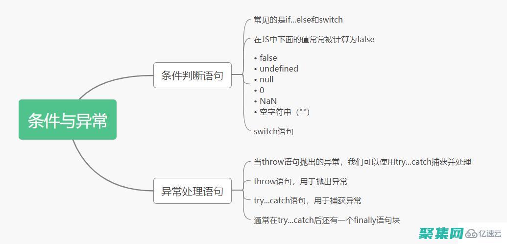 掌握 JSONDecode 的藝術：從 JSON 字符串中釋放數據的全部潛力 (掌握英語)