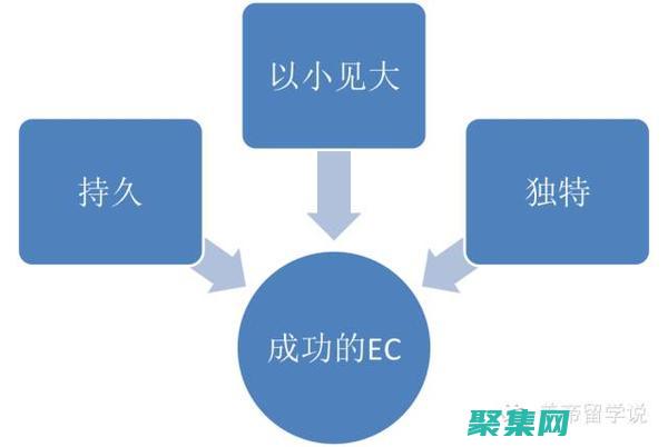 探索MyEclipse 7.0：功能強大的Java IDE，為您提供無與倫比的開發體驗 (探索海洋的歐美動畫片)