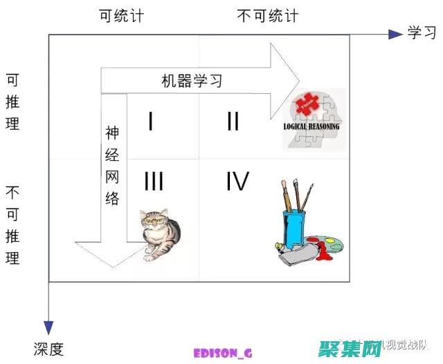 從基礎到高級技術