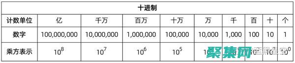 創建和操作數據庫連接(創建和操作數組的方法)