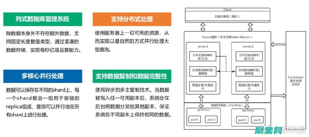 BI 應用程序：生成交互式儀表板和報告，以可視化數據。(閉應用程序窗口意味著終止該應用程序的運行( ))