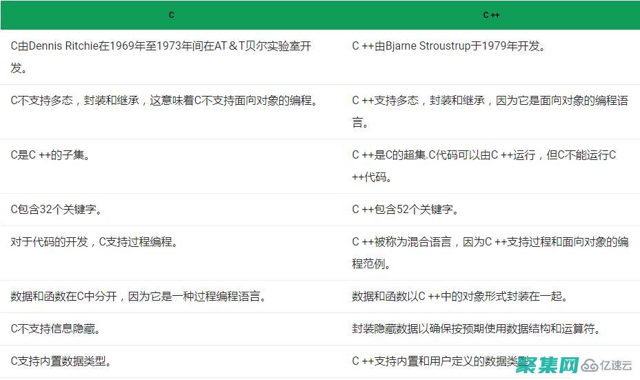 和CSS優化