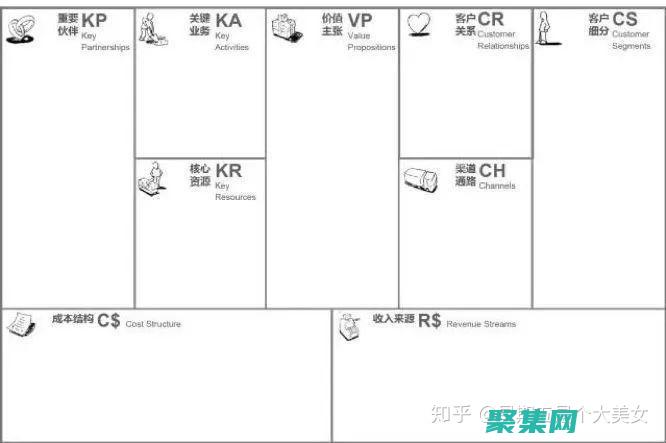 b畫布萊澤賽比賽