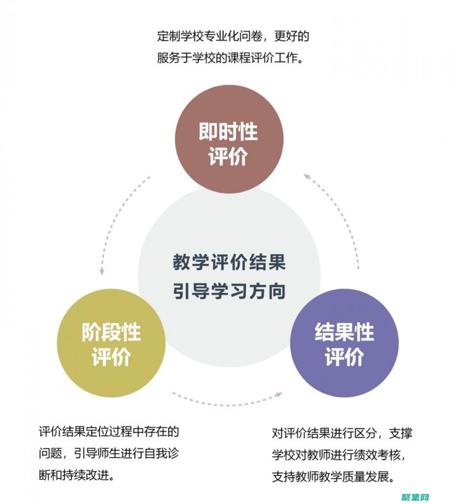 簡化教育管理的特點