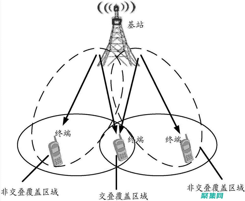 通過 TerminateProcess() 巧妙地控制進程：用法、優勢和風險 (通過telnet登錄防火墻的配置)