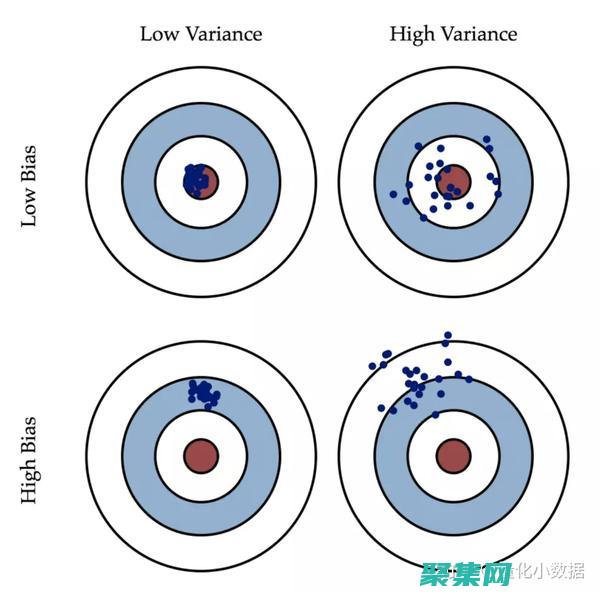 建立可信度和權威性(可信度的意義)