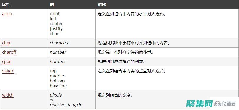 使用 COLSPAN 屬性合并表格單元格，提升表格靈活性 (使用co2滅火器時應注意哪些問題)