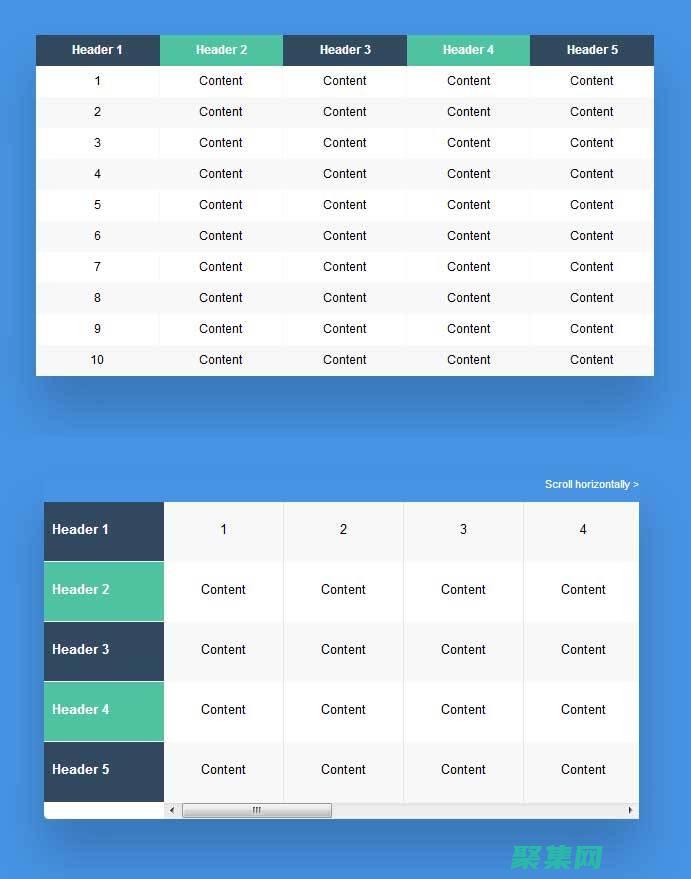 HTML 表格布局黑科技：使用 COLSPAN 屬性創建自適應表格 (html表格代碼大全)