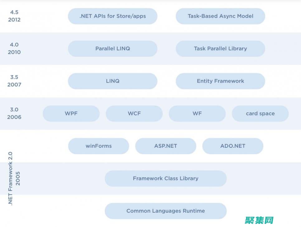 ASP.NET 部署和發布指南：從開發到生產 (asp.net)