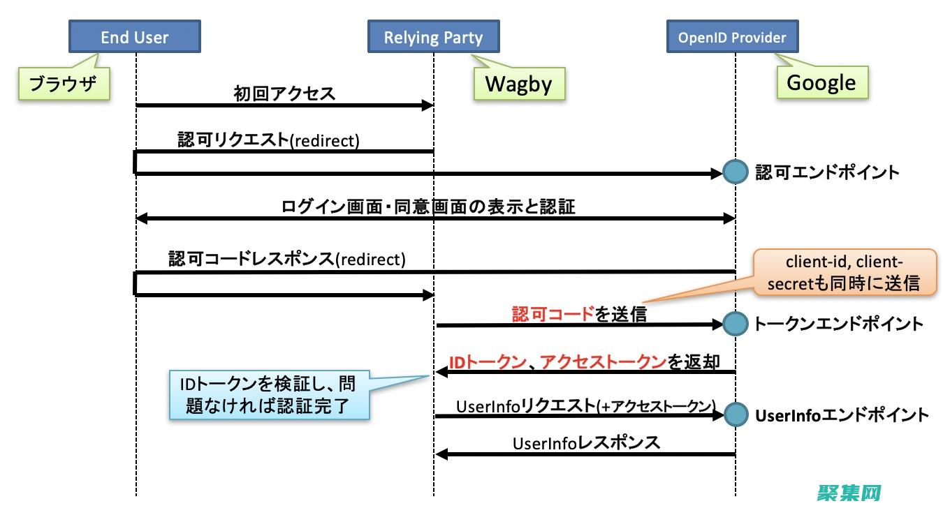 OpenID Connect(openid為空是什么意思)