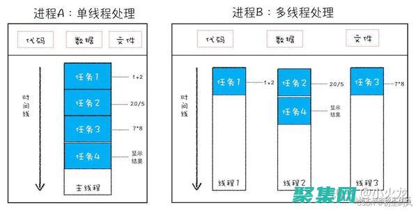 多線程