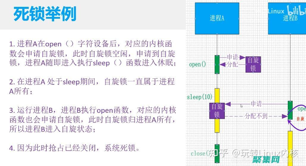 解鎖 Linux 的力量：從命令行到圖形界面 (解鎖linux系統用戶)