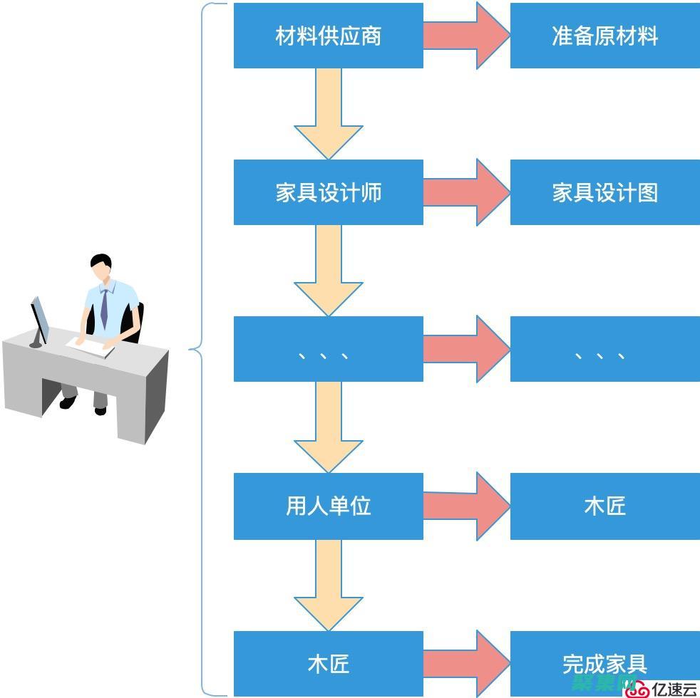 面向對象編程Java：從面向過程到面向對象的范式轉變 (面向對象編程什么意思)