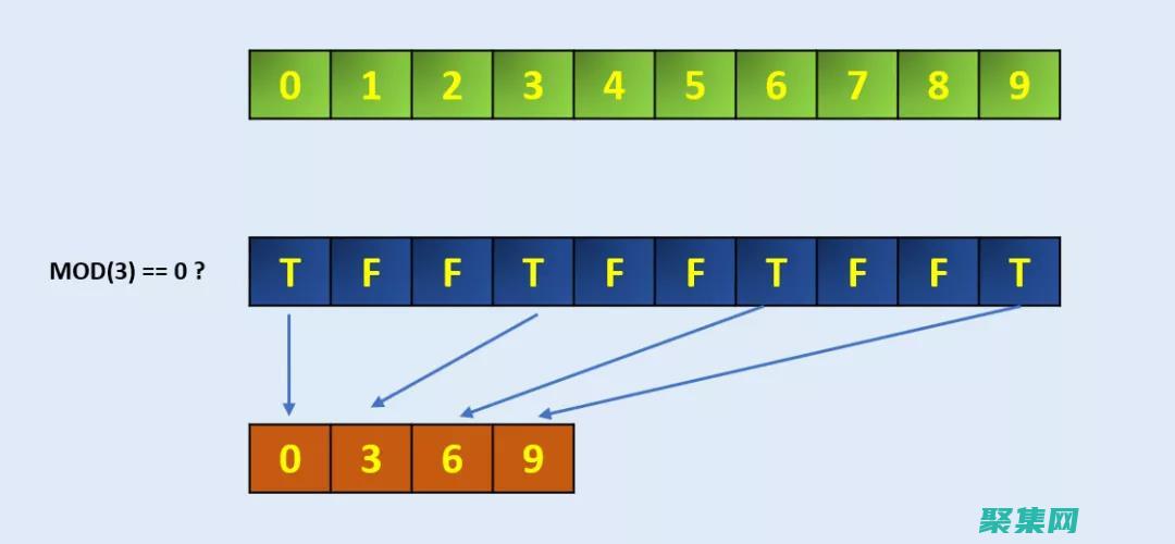NumPy with Pandas: An Introduction to Data Manipulation and Analysis in Python (numpy無法導入)