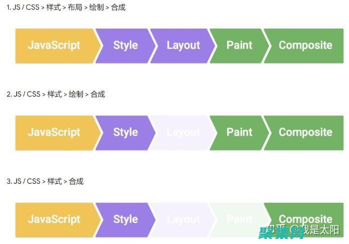 掌握 CSSHover 的藝術：從基礎到高級指南 (掌握css要用多久)