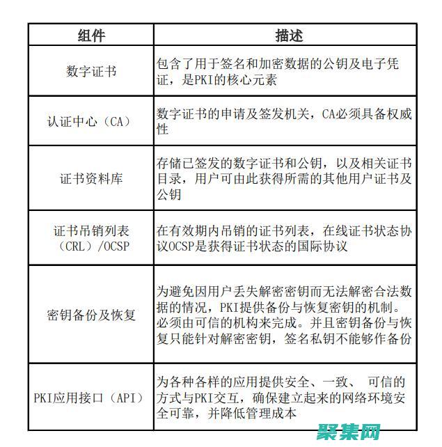 揭開 PKIX 路徑構建失敗的迷霧：指南 (揭開童年父母經典騙術的真相)
