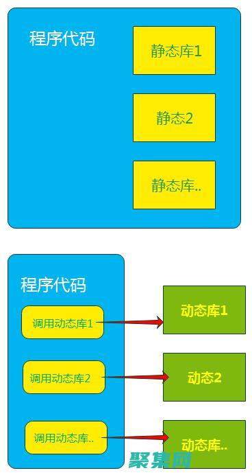 一個庫，用于在 OkHttp HTTP 客戶端中實現負載均衡。(在一個庫中不可以包含存儲在多個位置中的文件或文件夾)