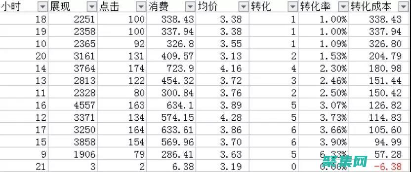 揭開數據倉庫和商業的基石