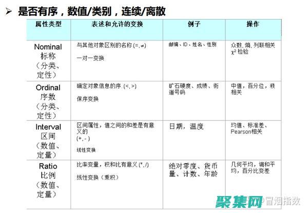維度表的作用：深入剖析其在數據分析中的核心價值 (維度表的作用有哪些)