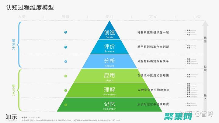 維度表與事實表的交互：理解兩者之間的協同作用 (維度表與事實表區別)