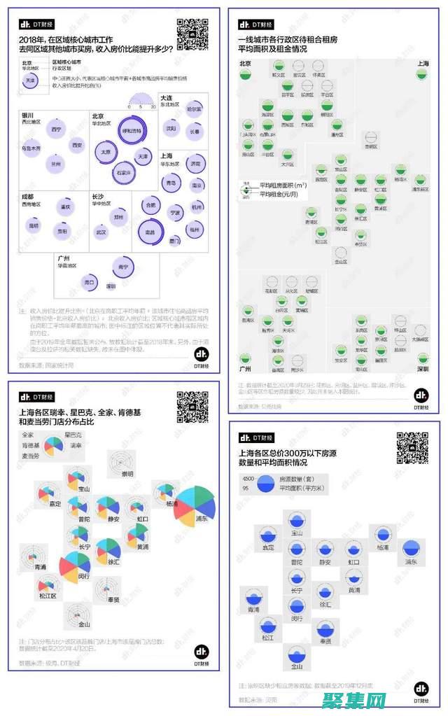 維度表在數據倉庫中的應用：探索其在不同上下文的價值 (維度表在數據中的應用)