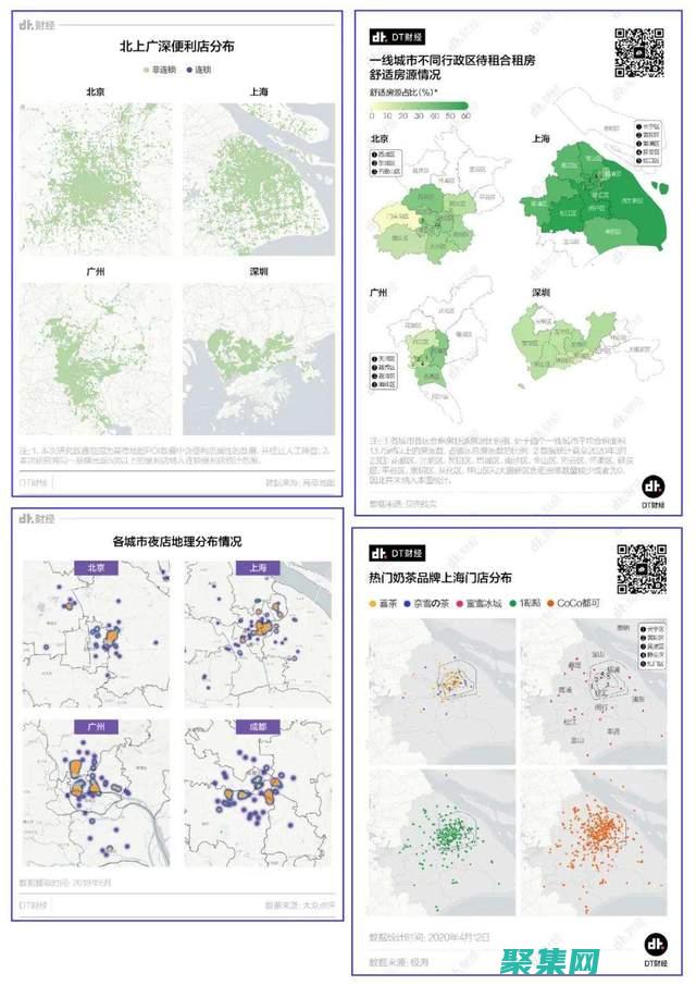維度表在數據應用