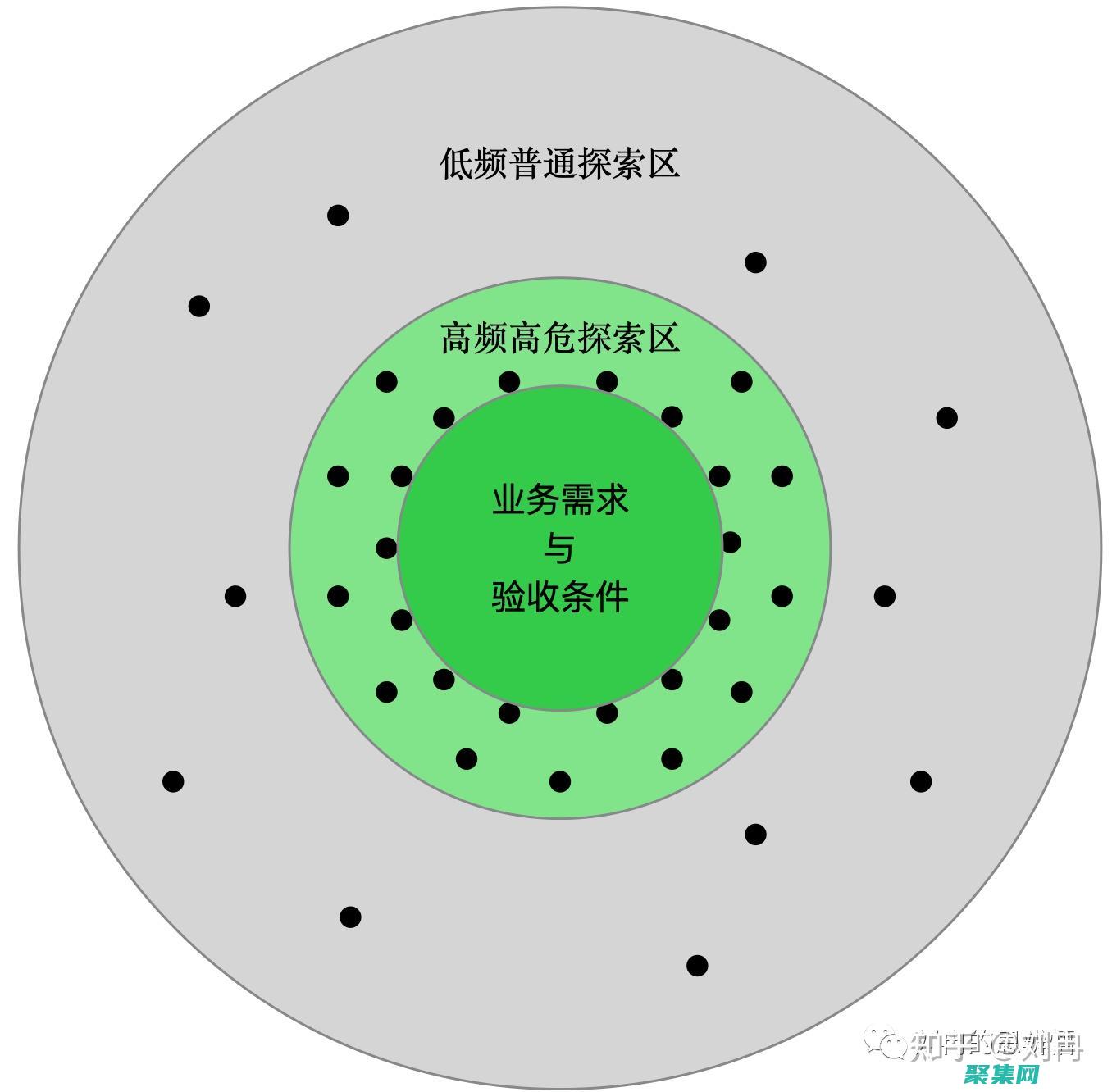 探索實例變量：揭示對象的內部工作原理 (探索實例變量的方法)