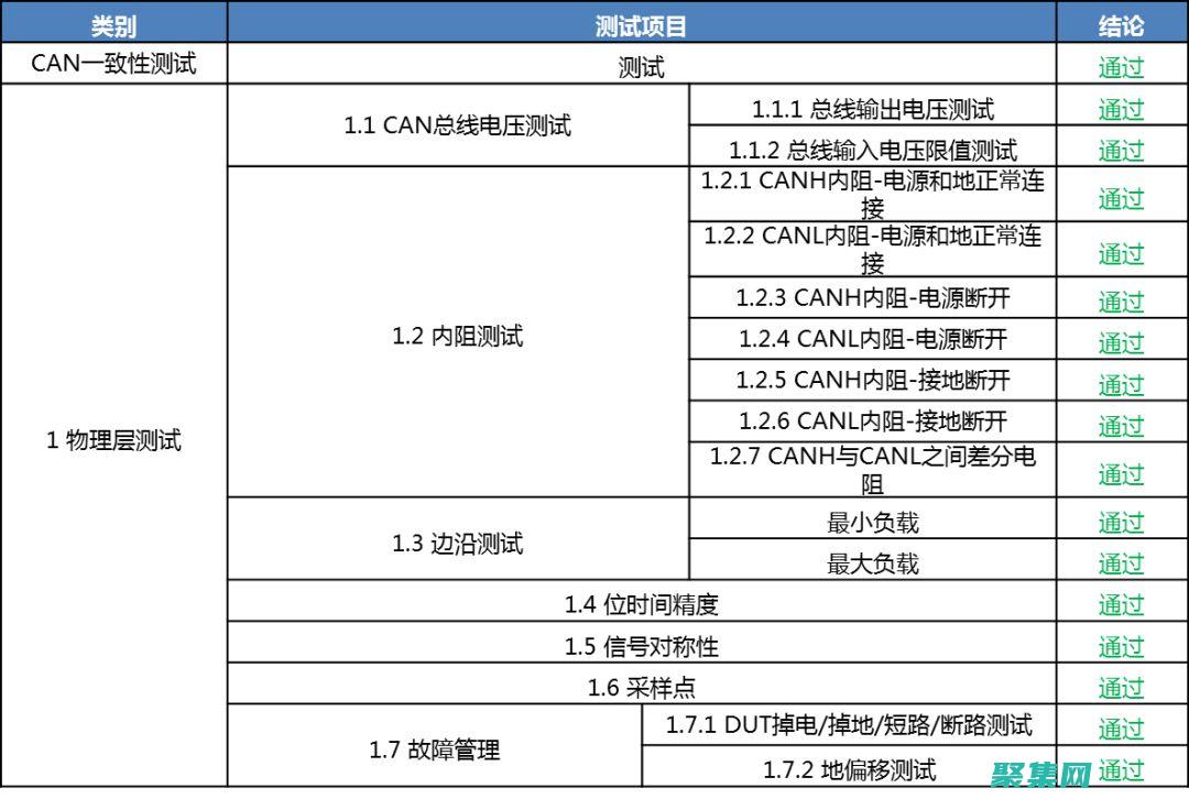 揭示對象的內部工作原理