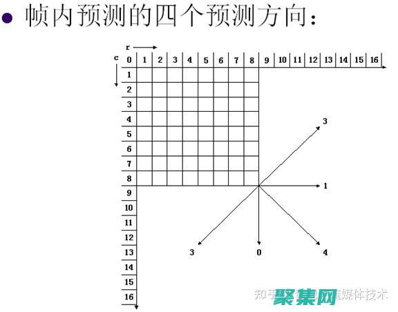 解碼實例變量是什么